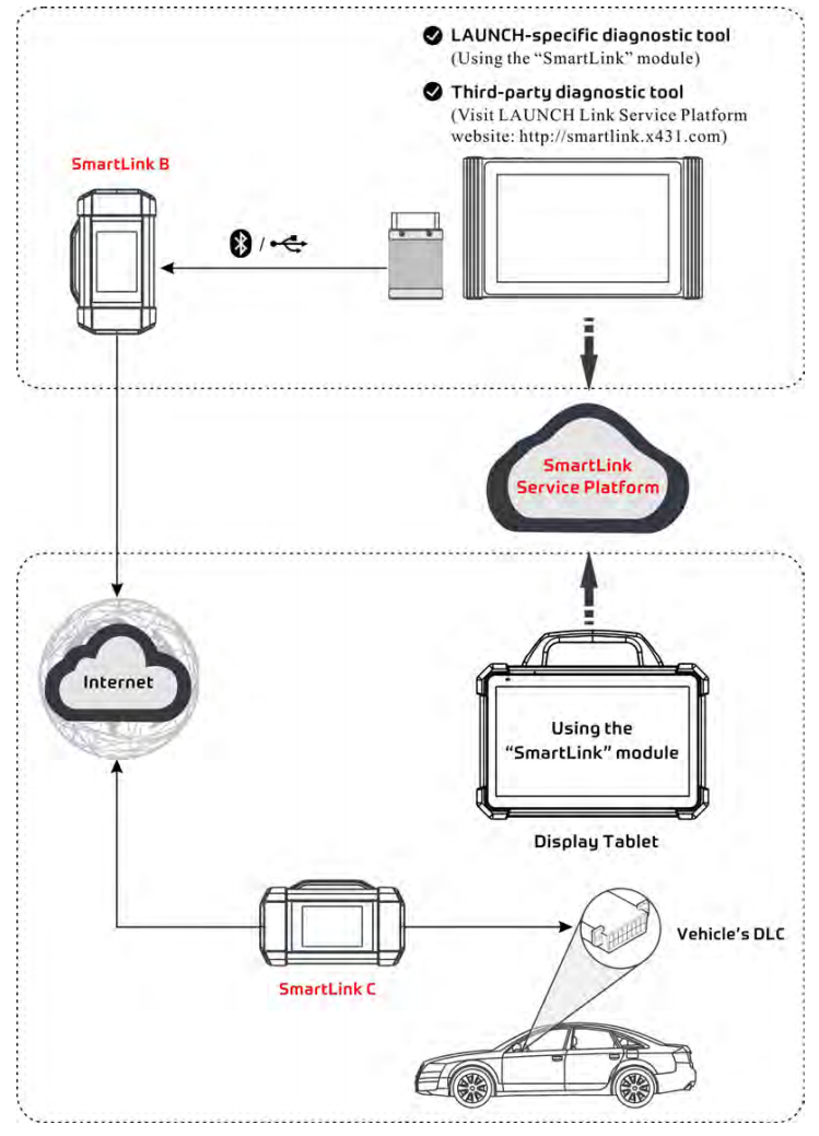 Launch-X-431-PAD-VII-PAD-7-Automotive-Diagnostic-Tool-Support-Online-Coding-Programming-and-ADAS-Calibration-HKSP371