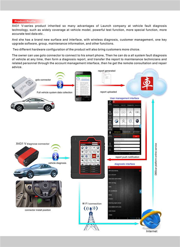 Original-Launch-X431-V-WifiBluetooth-HD-Heavy-Duty-Truck-Diagnostic-Module-Free-Update-Online-SP184-B