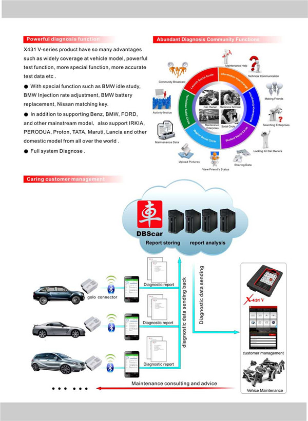 Original-Launch-X431-V-WifiBluetooth-HD-Heavy-Duty-Truck-Diagnostic-Module-Free-Update-Online-SP184-B