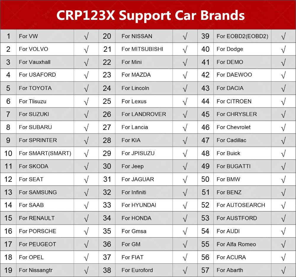 LAUNCH-CRP123X-OBD2-Code-Reader-for-Engine-Transmission-ABS-SRS-Diagnostics-with-AutoVIN-Service-Lifetime-Free-Update-Online-HKSC404