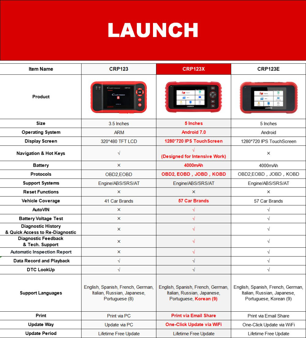 LAUNCH-CRP123X-OBD2-Code-Reader-for-Engine-Transmission-ABS-SRS-Diagnostics-with-AutoVIN-Service-Lifetime-Free-Update-Online-HKSC404