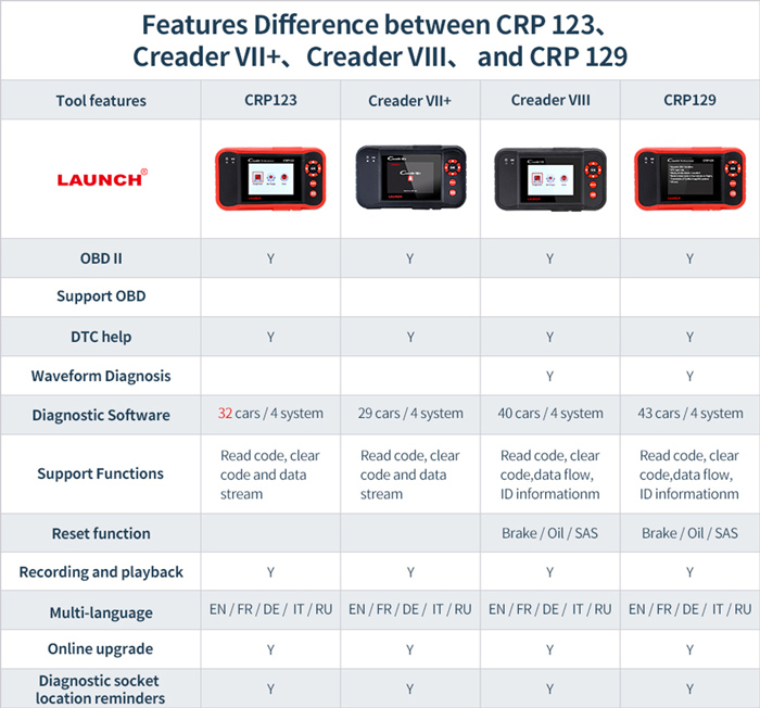 Launch-CRP123-4-System-Automotive-Diagnostic-Tool-for-Engine-ABS-SRS-Transmission-SC163