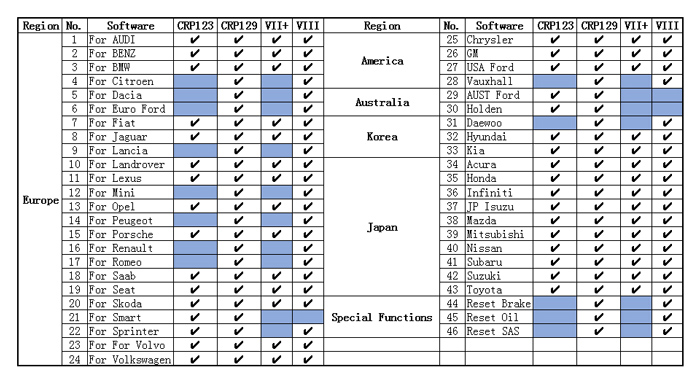 Launch-CRP123-4-System-Automotive-Diagnostic-Tool-for-Engine-ABS-SRS-Transmission-SC163