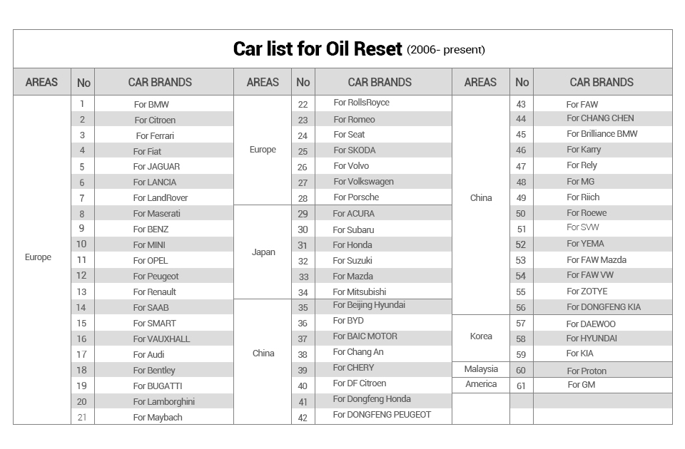 Launch-CReader-7001F-DIY-Code-Reader-Full-OBD2-Scanner-with-Oil-Service-Reset-EPBSASBMSDPFABS-Bleeding-optional-SC325