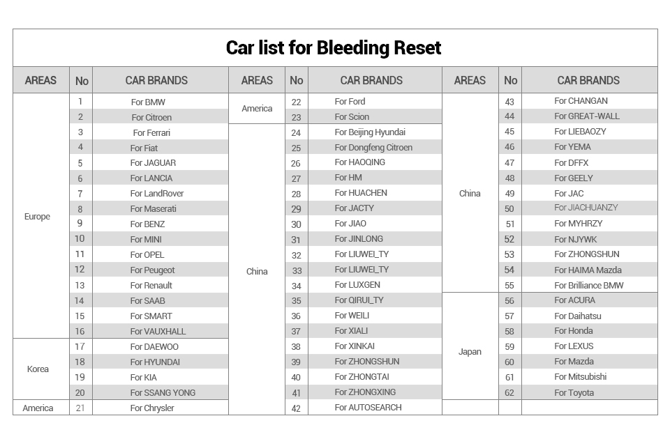 Launch-CReader-7001F-DIY-Code-Reader-Full-OBD2-Scanner-with-Oil-Service-Reset-EPBSASBMSDPFABS-Bleeding-optional-SC325