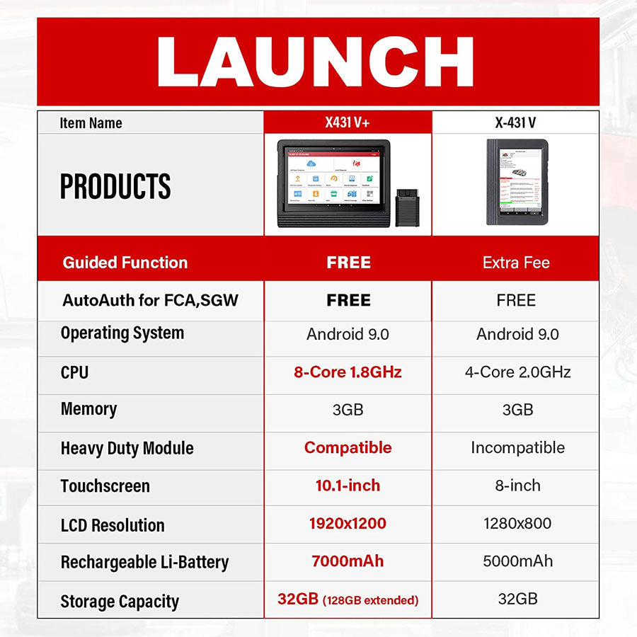 2022-Elite-Version-Launch-X431-V-Pro3-V60-Bi-Directional-Diagnostic-Tool-with-31-Service-Functions-Two-Years-Free-Update-SP184