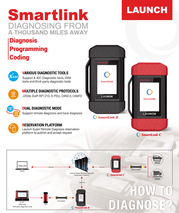 Launch-50-Times-Activation-Card-For-Smartlink-C-Super-Remote-Diagnosis-Function-XNR-SS479-50